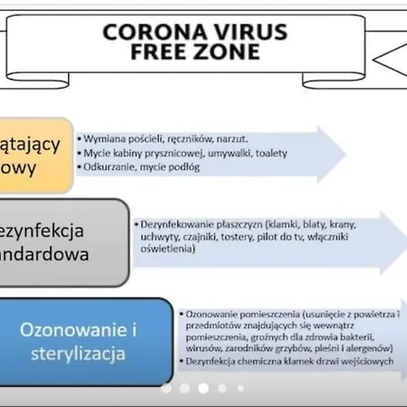 アパート Hollywood Kosciuszki *